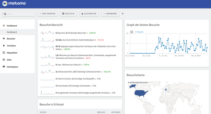 Messen von SEO Erfolgen