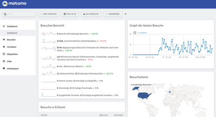 Messen von SEO Erfolgen Messen von SEO Erfolgen